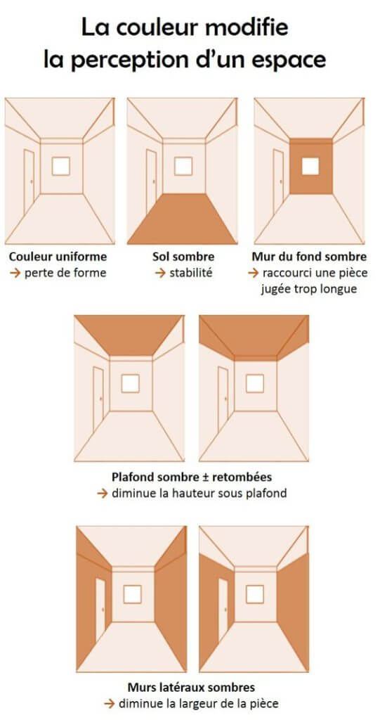 Couleur modifie perception d'un espace schema